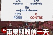 法國全票通過文物歸還法案