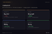 六十日戰爭復盤：全球資本市場對戰爭定價之變