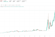 ZachXBT懸賞萬美元追查LAB代幣操縱