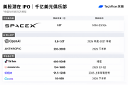 SpaceX領軍，2026年IPO大年啟幕