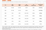 Tiger Research：DeFi收益下滑，RWA真實價值何在？