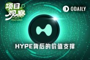 BTC低迷，HYPE逆勢飆漲20%