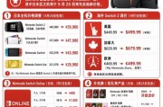 任天堂正式調漲硬體與服務價格