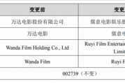 一個時代落幕！萬達影業更名為儒意影業