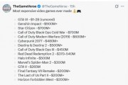 史上最燒錢遊戲：GTA6與原神爭霸