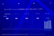 PS5創索尼主機銷售新高