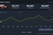 《仁王3》Steam在線人數破8.4萬