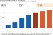 Arkstream Capital：普通人如何正確參與代幣化Pre-IPO