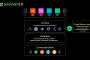 ZetaChain 2.0登場：Anuma打造AI×隱私新平台