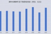 老乾媽2024年營收近54億