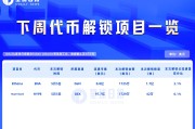 一週代幣解鎖：ENA 解鎖價值約1700萬美元
