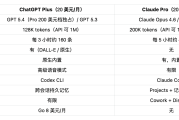 2026年AI訂閱終極之選：ChatGPT與Claude