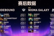 TI14淘汰賽中國戰隊難求一勝 XG掉入敗者組 戰車淘汰