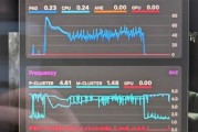 M5 Max MacBook Pro多核效能差異顯著