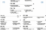 麥當勞奶昔回歸常駐　五一限時開售