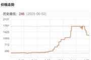 國內DDR5記憶體大幅降價仍貴五倍