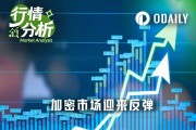 美伊短暫停火　比特幣衝破7.2萬美元