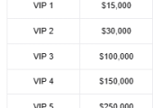 3分鐘看懂Bitget參與SpaceX IPO