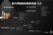 魯大師2025半年報電動車智能排行：九號雙冠領跑，綠源愛瑪智能體驗升級
