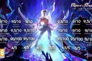 《波斯王子：失落王冠》團隊重組構思新作