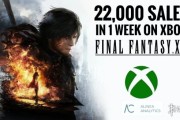 不如人意！《最終幻想XVI》Xbox版首週銷量僅2.2萬份