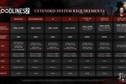 《吸血鬼：避世血族2》PC配置公布