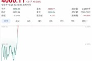 上證突破四千點 十年新高