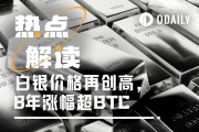 白銀暴漲，代幣化能否加碼槓桿？