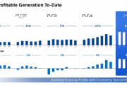 索尼PS5成「印鈔機」：利潤超130億美元