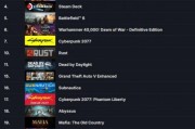 Steam一週銷量榜：4399登山遊戲竟勝《戰地6》！