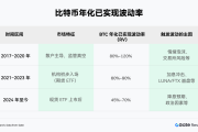 Gate研究院：加密槓桿ETF流動性與交易策略