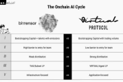 Bittensor向左，Virtuals向右：AI加密雙飛輪