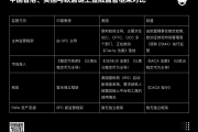 代幣化基金開放二級市場流通